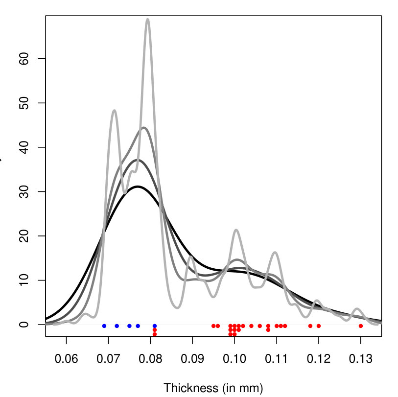 Figure 12
