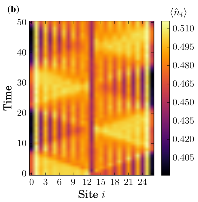Figure 15