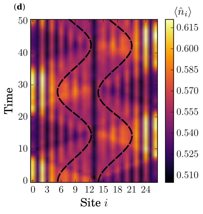 Figure 17