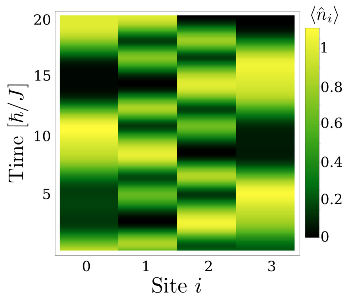 Figure 18