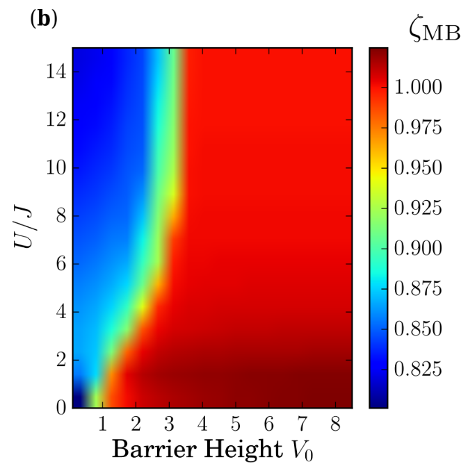 Figure 19