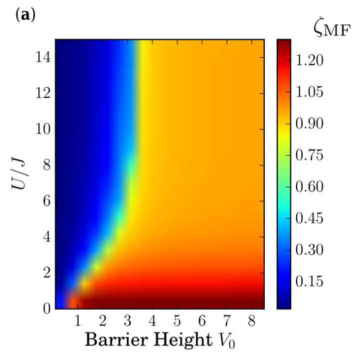 Figure 20