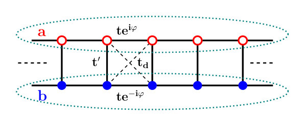 Figure 18