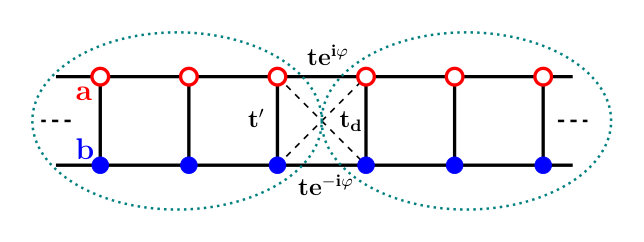 Figure 19