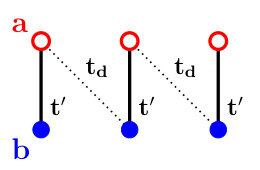 Figure 20