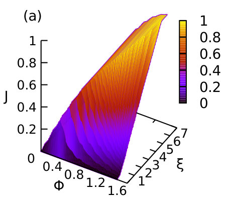 Figure 22
