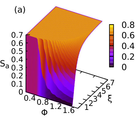 Figure 24