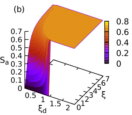 Figure 25