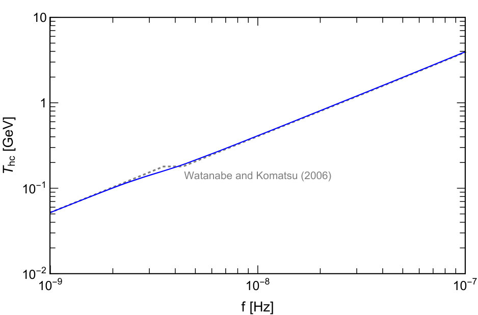 Figure 17