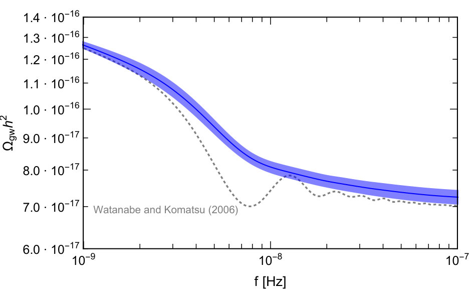 Figure 18