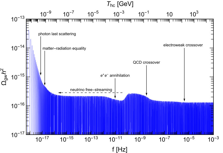 Figure 19