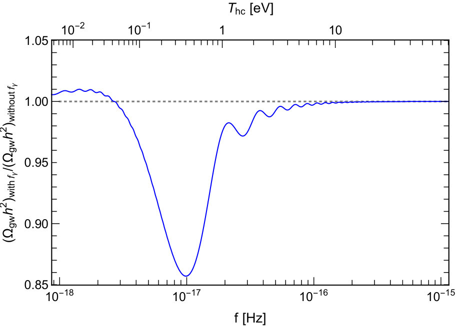 Figure 20