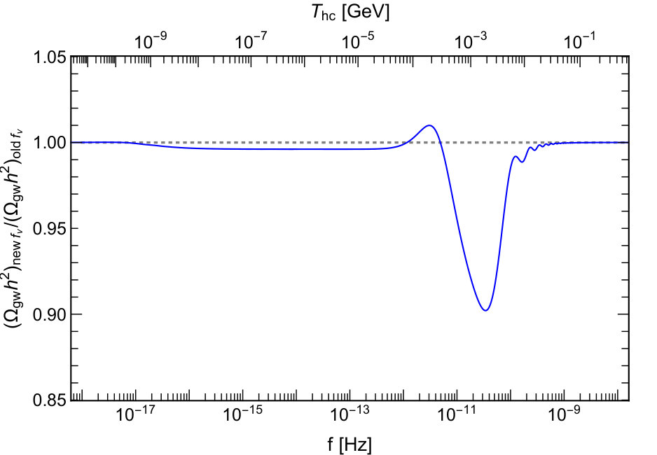 Figure 21