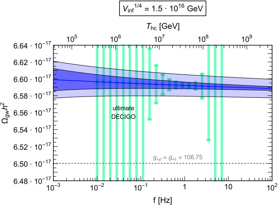 Figure 22