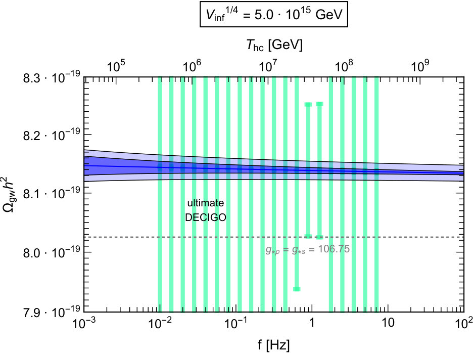 Figure 25