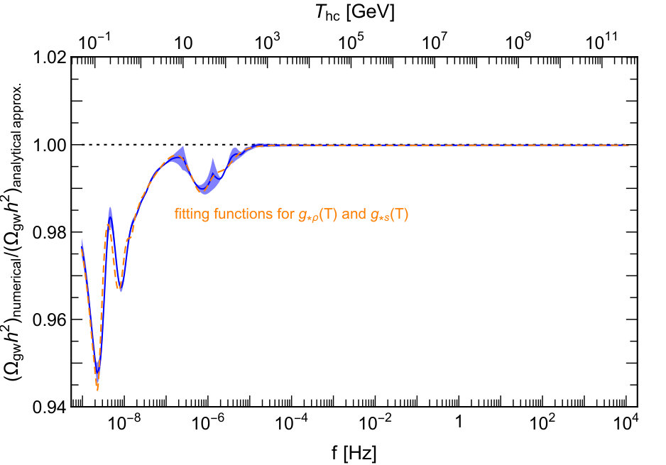Figure 26