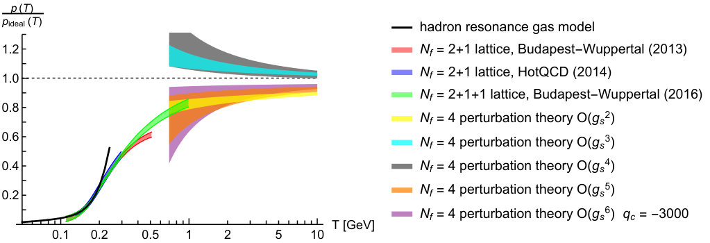 Figure 27
