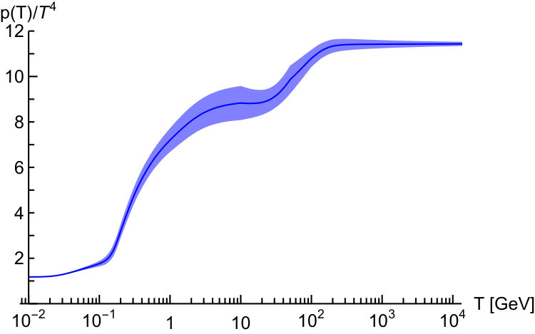 Figure 28