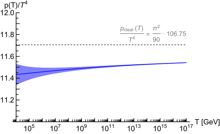 Figure 29
