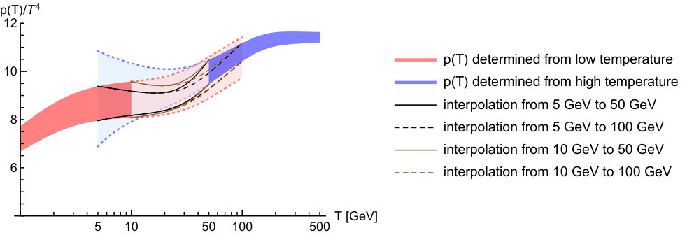 Figure 30