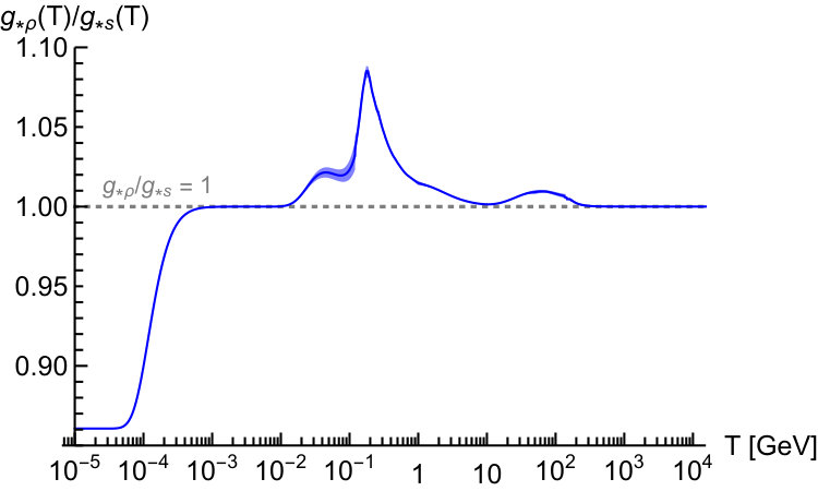 Figure 31