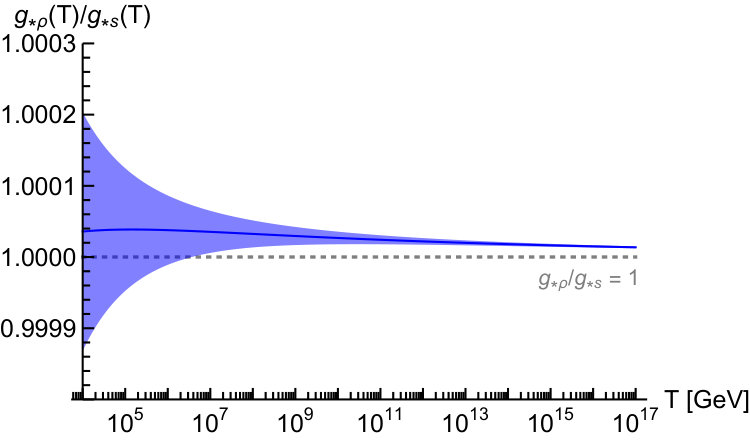 Figure 32