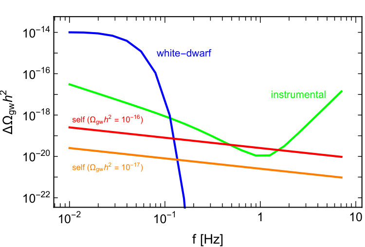 Figure 33
