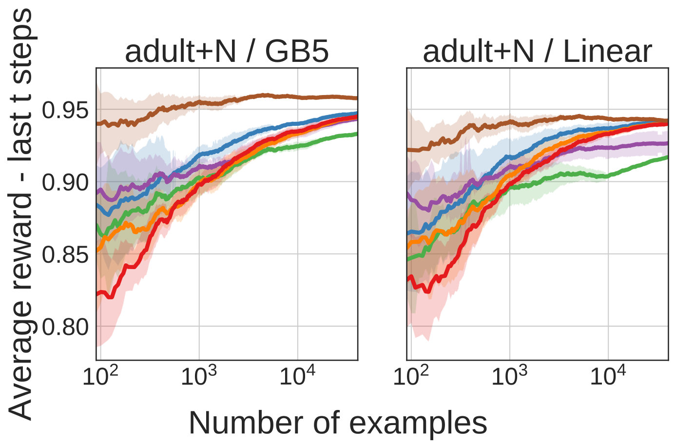 Figure 22