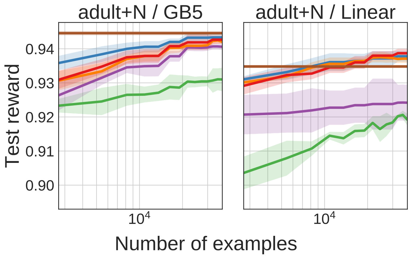 Figure 23