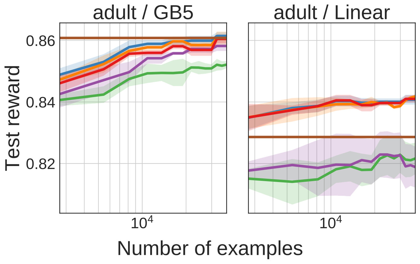 Figure 25