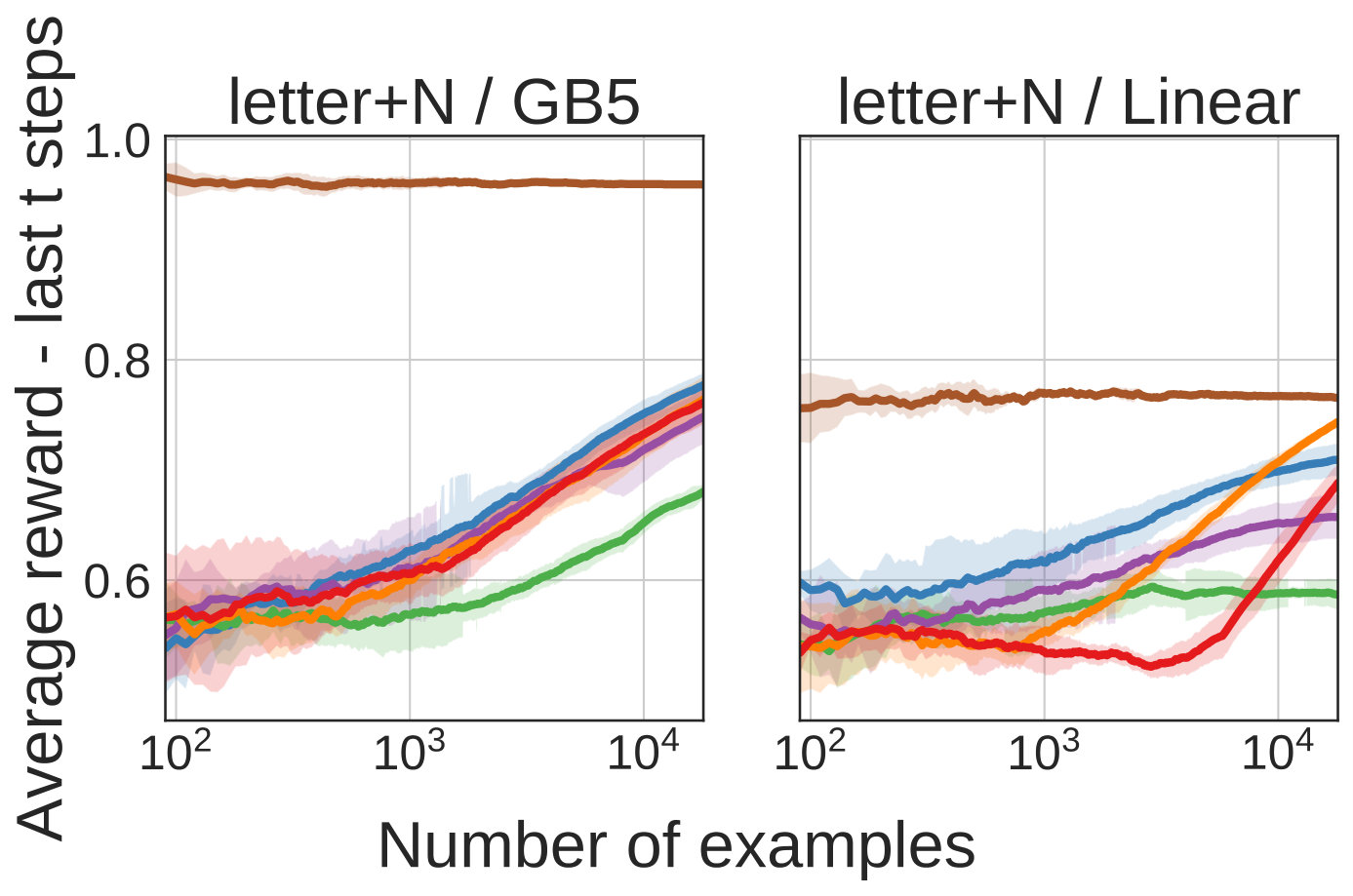 Figure 26