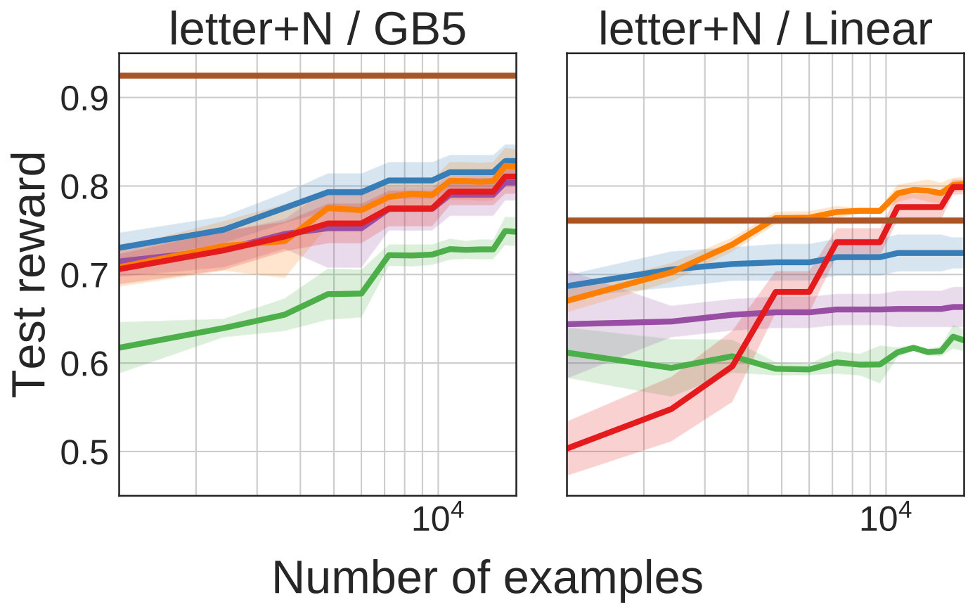 Figure 27