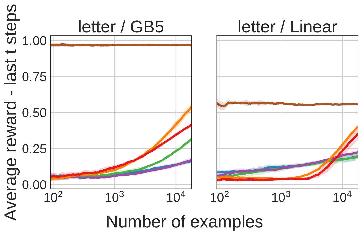 Figure 28