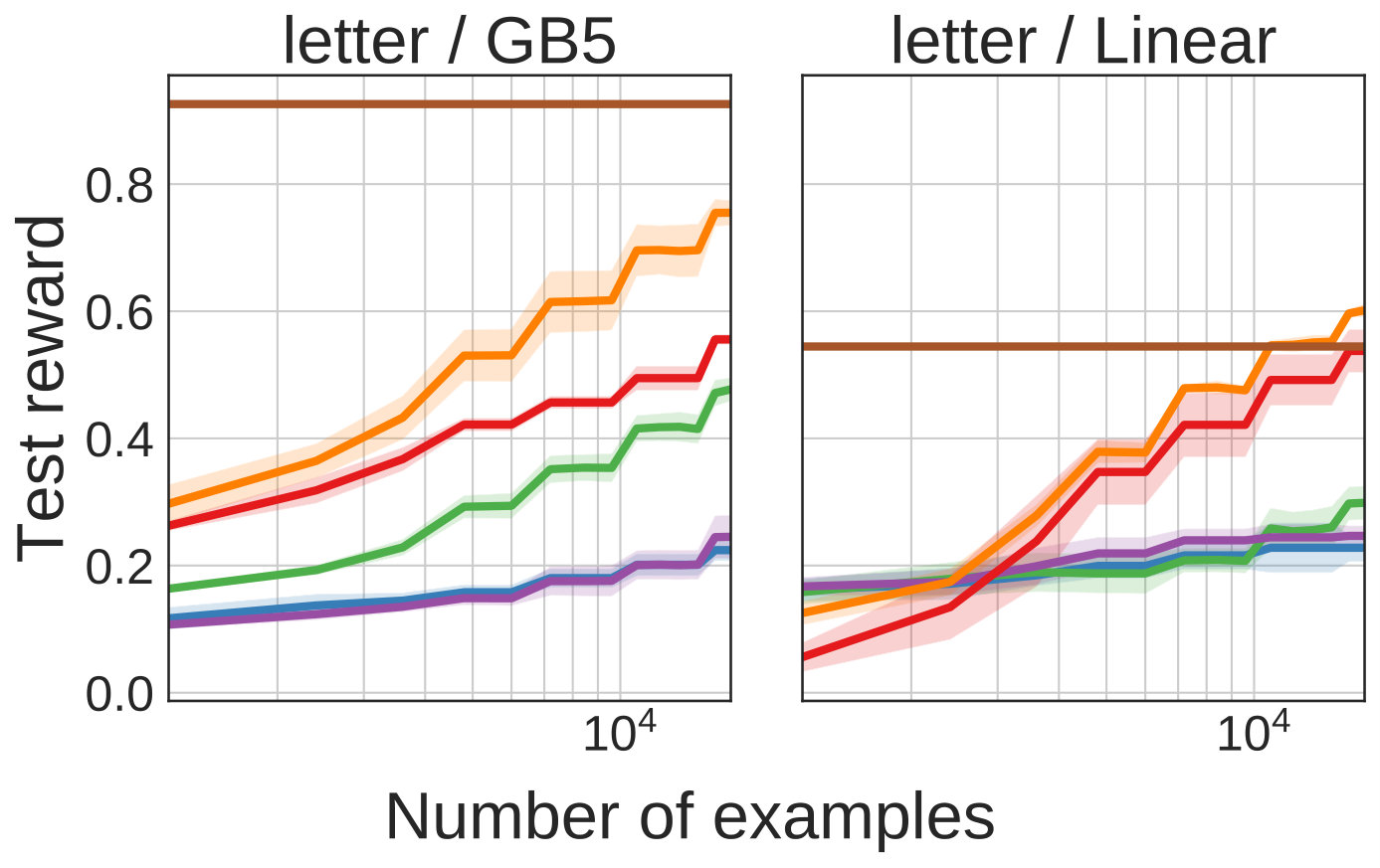 Figure 29