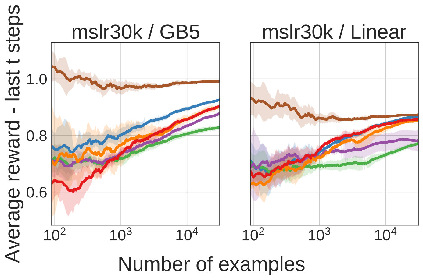 Figure 30