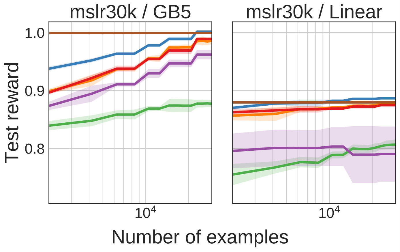 Figure 31