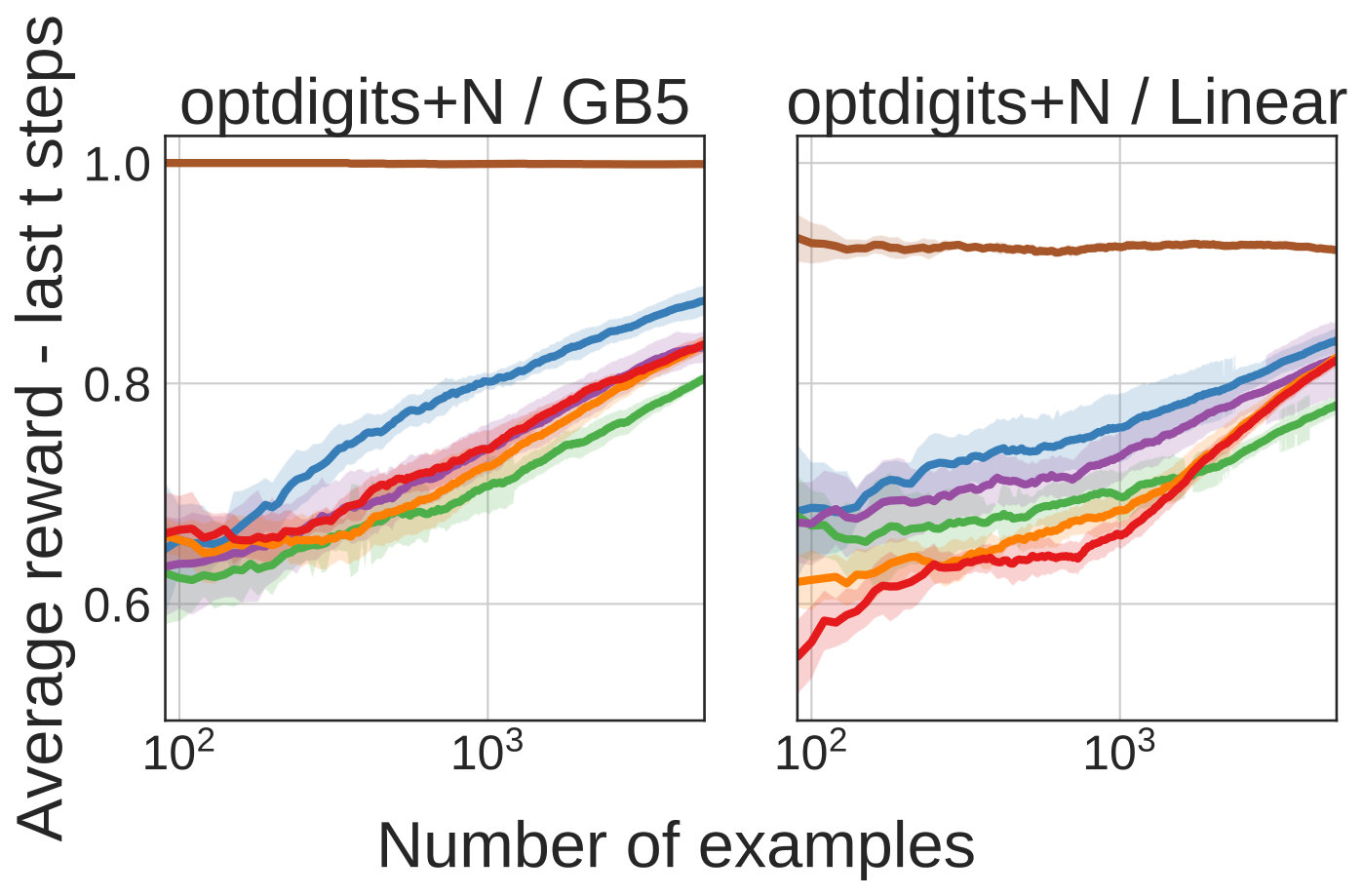 Figure 32