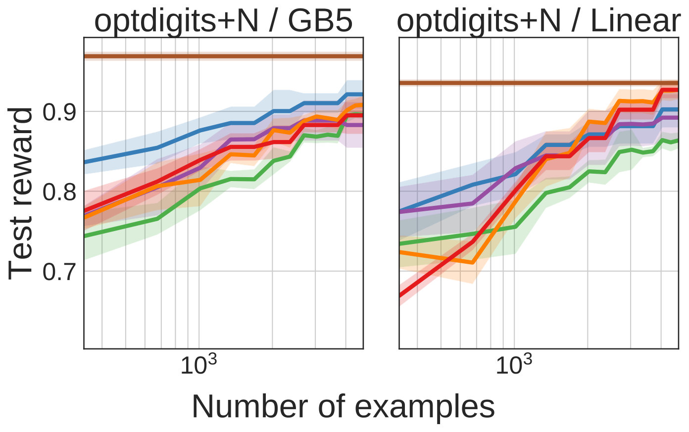 Figure 33