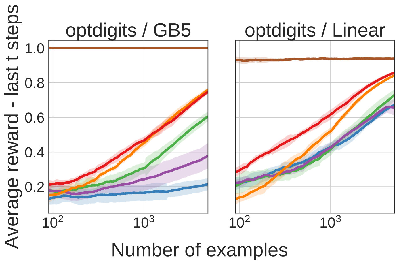 Figure 34