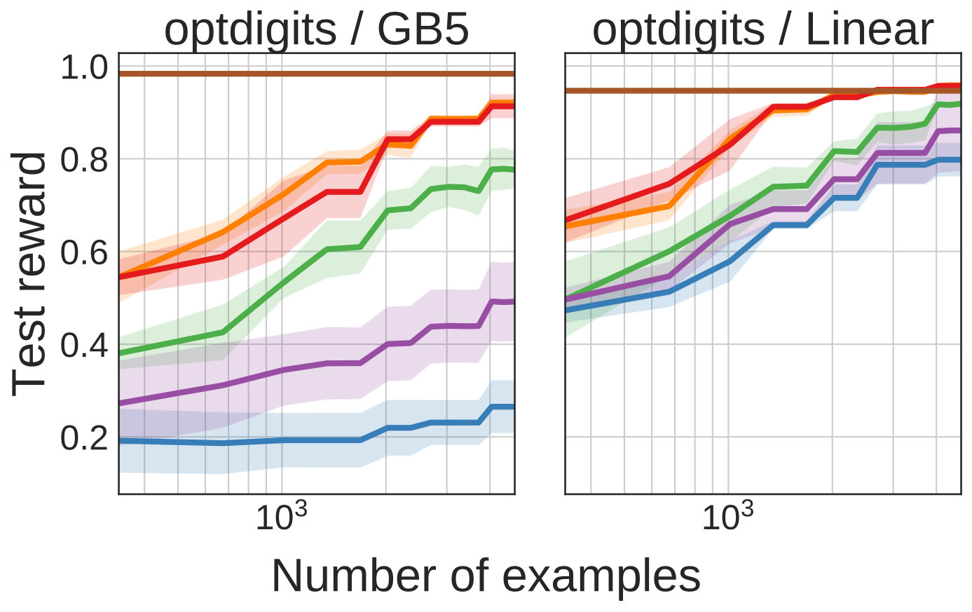 Figure 35