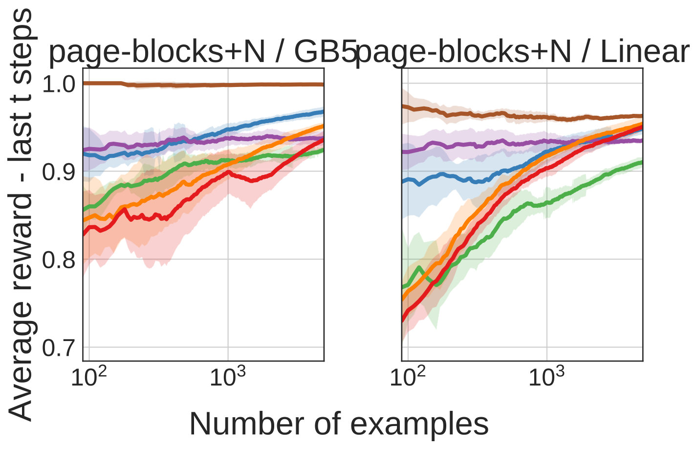 Figure 36