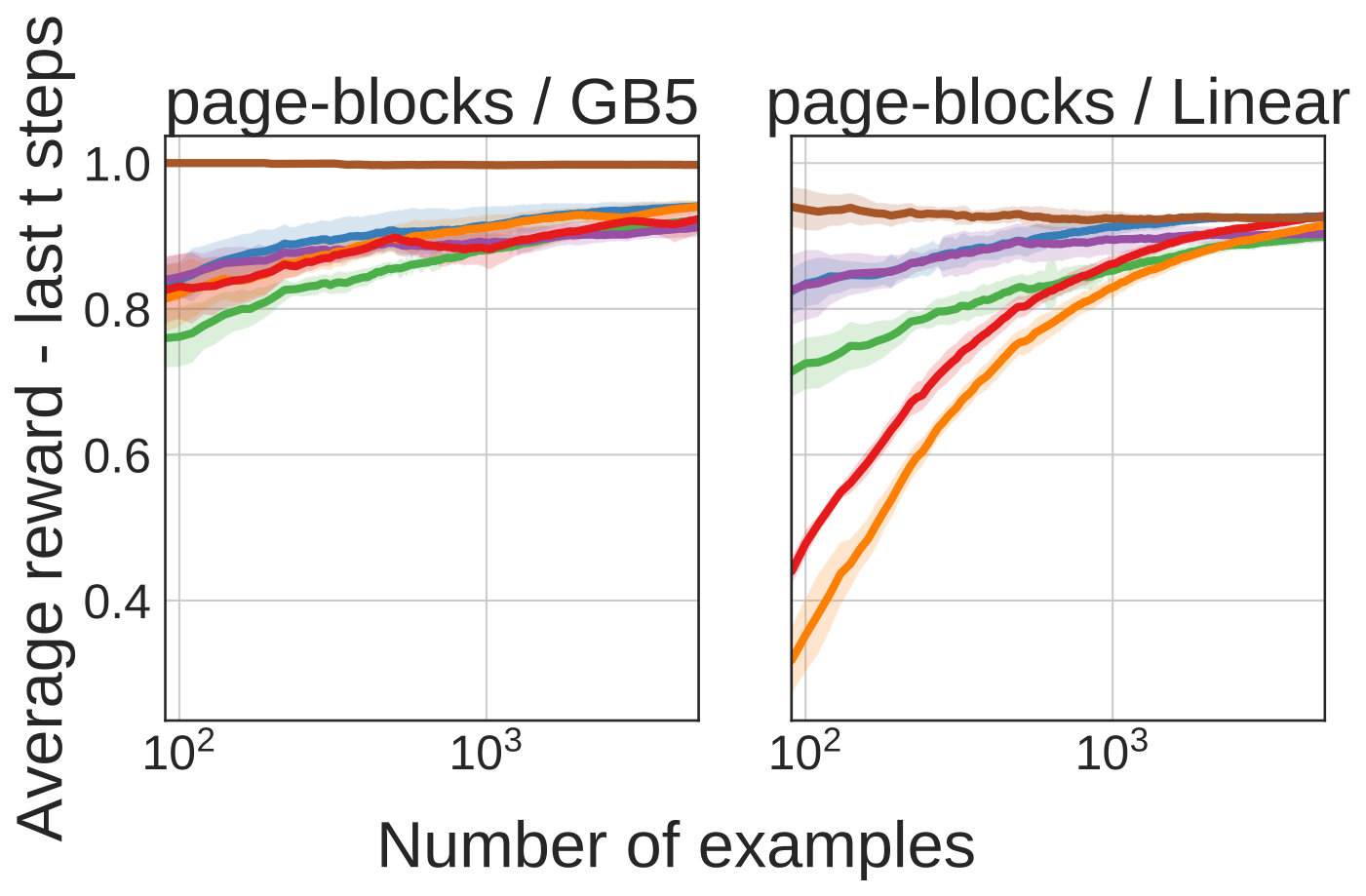 Figure 38