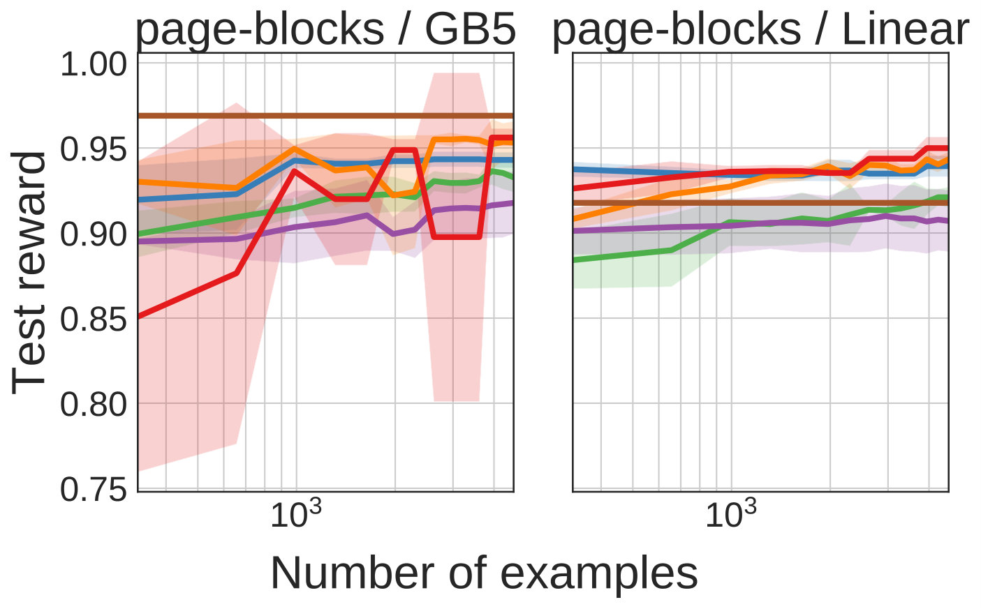 Figure 39