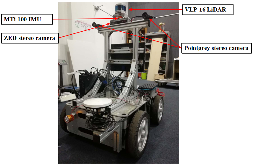 Figure 7