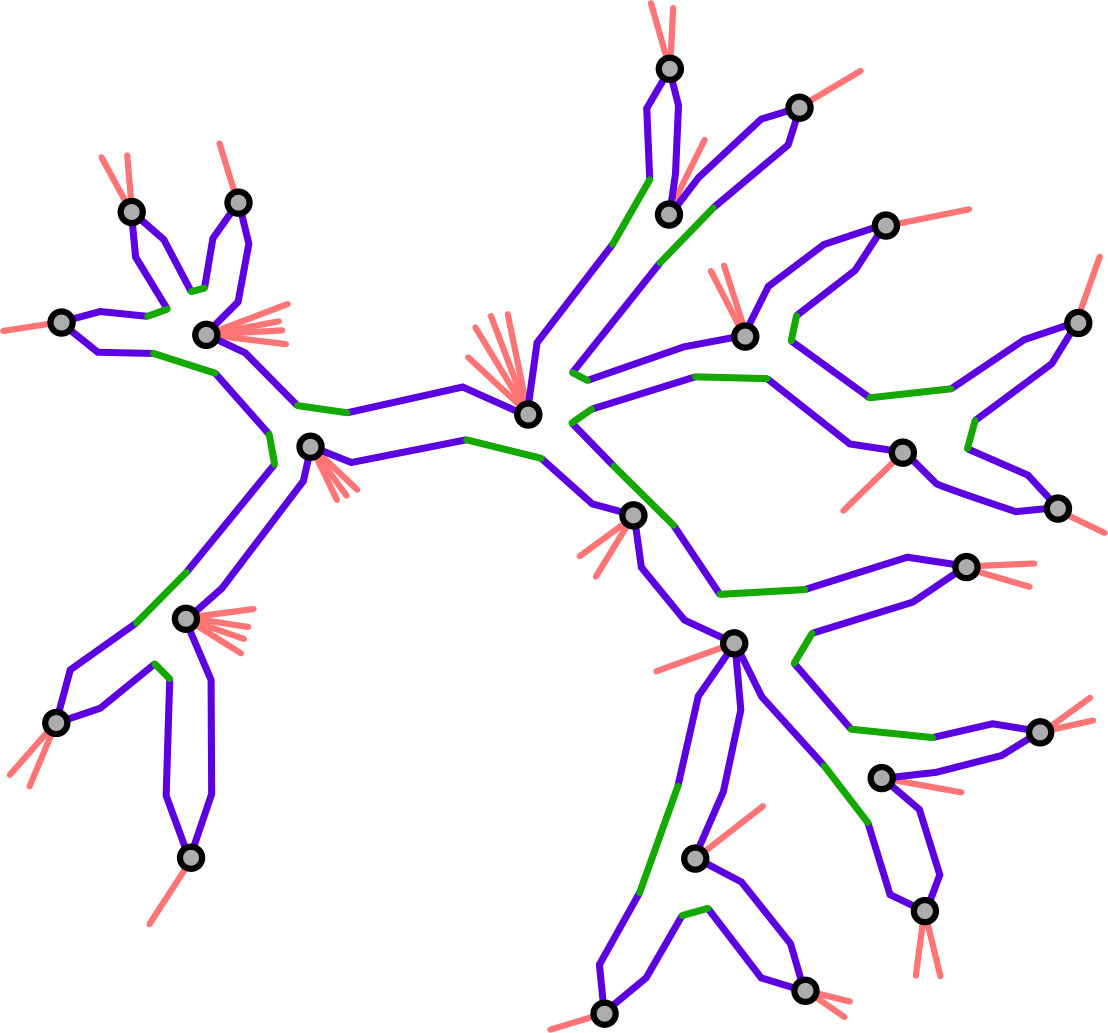 Figure 8