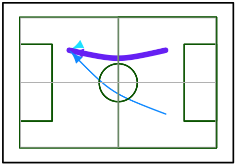 Figure 0