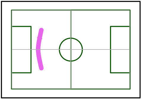 Figure 0