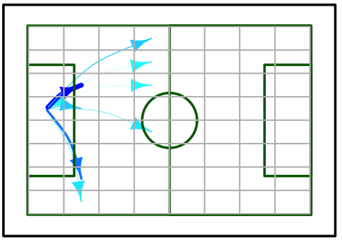 Figure 0