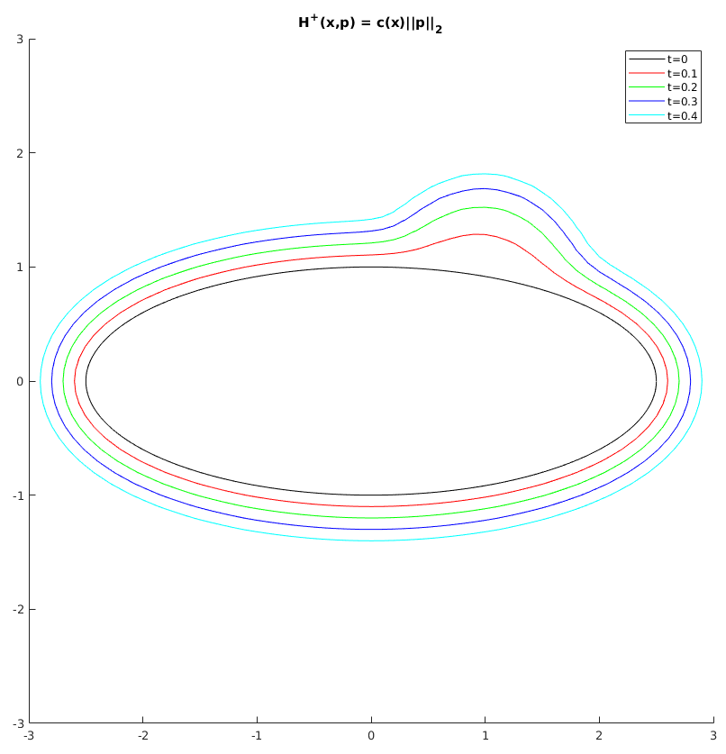 Figure 5