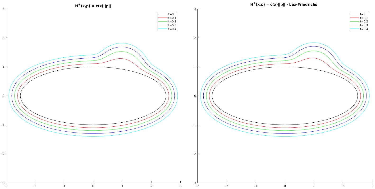 Figure 8